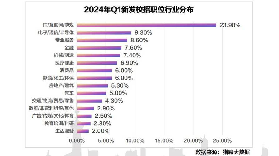 大数据专业就业环境(大数据专业就业形势)-第6张图片-华田资讯 大数据专业就业环境(大数据专业就业形势)-第6张图片-华田资讯