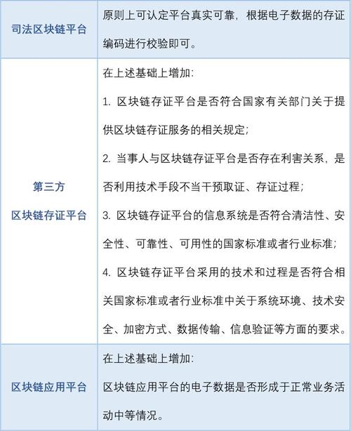退出区块链公链合约 - 退出区块链公链合约的条件-第6张图片-华田资讯 退出区块链公链合约 - 退出区块链公链合约的条件-第6张图片-华田资讯