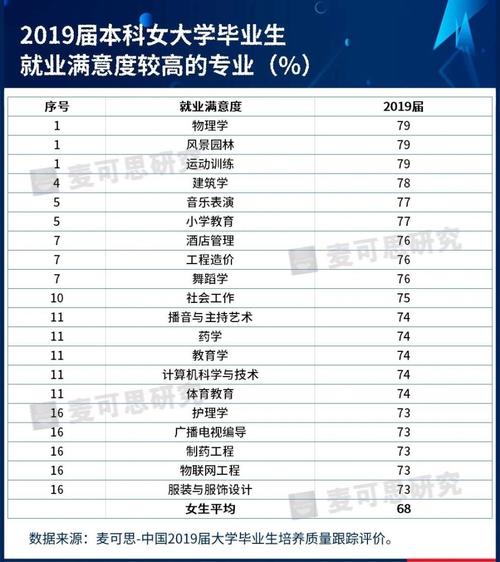 人工智能女生找工作,人工智能女生找工作容易吗-第3张图片-华田资讯 人工智能女生找工作,人工智能女生找工作容易吗-第3张图片-华田资讯