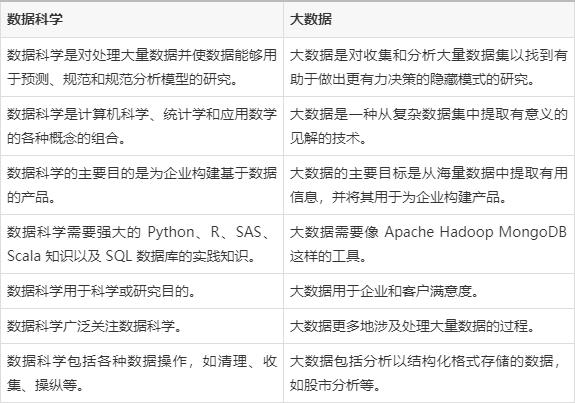 数据与大数据的联系是什么 - 数据跟大数据-第2张图片-华田资讯 数据与大数据的联系是什么 - 数据跟大数据-第2张图片-华田资讯