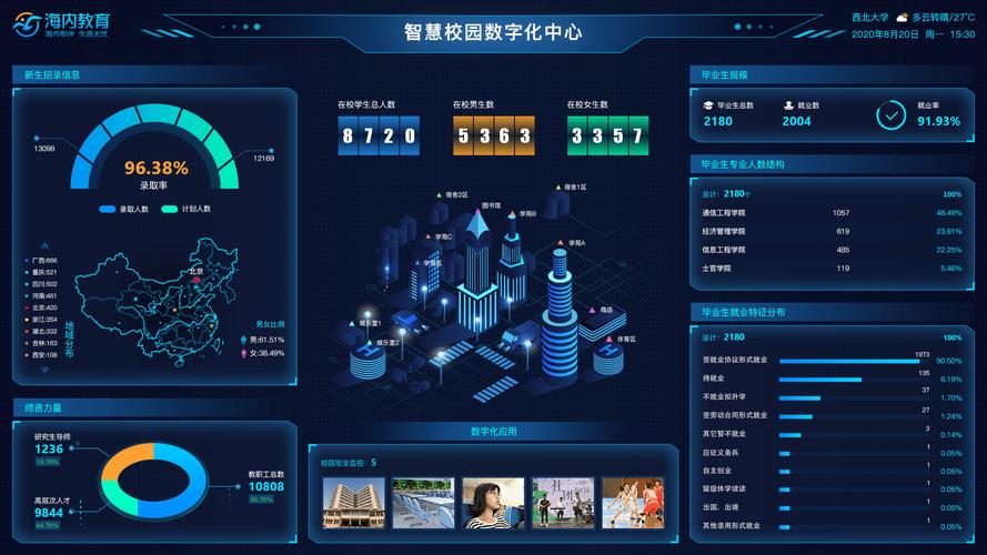 智慧校园大数据平台,智慧校园大数据平台忘了密码-第4张图片-华田资讯 智慧校园大数据平台,智慧校园大数据平台忘了密码-第4张图片-华田资讯