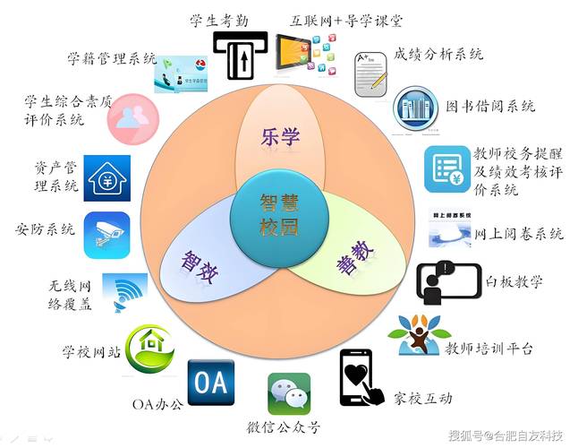 智慧校园大数据平台,智慧校园大数据平台忘了密码-第7张图片-华田资讯 智慧校园大数据平台,智慧校园大数据平台忘了密码-第7张图片-华田资讯