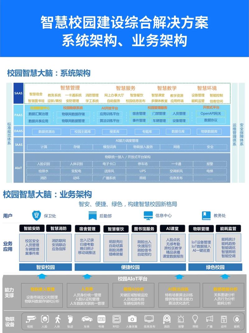 智慧校园大数据平台,智慧校园大数据平台忘了密码-第6张图片-华田资讯 智慧校园大数据平台,智慧校园大数据平台忘了密码-第6张图片-华田资讯