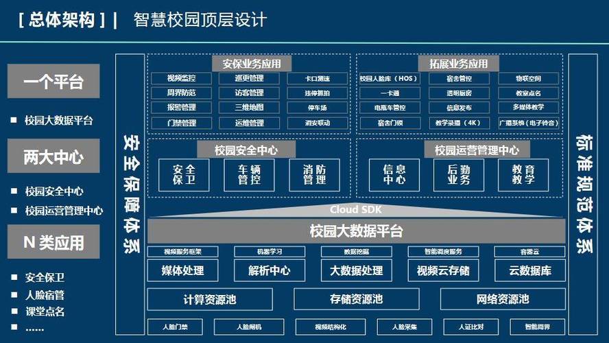 智慧校园大数据平台,智慧校园大数据平台忘了密码-第8张图片-华田资讯 智慧校园大数据平台,智慧校园大数据平台忘了密码-第8张图片-华田资讯