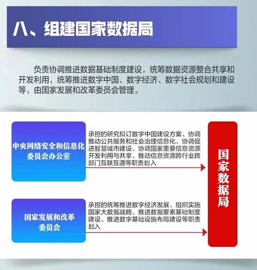 国家大数据委员会主任(国家大数据局局长)-第6张图片-华田资讯 国家大数据委员会主任(国家大数据局局长)-第6张图片-华田资讯