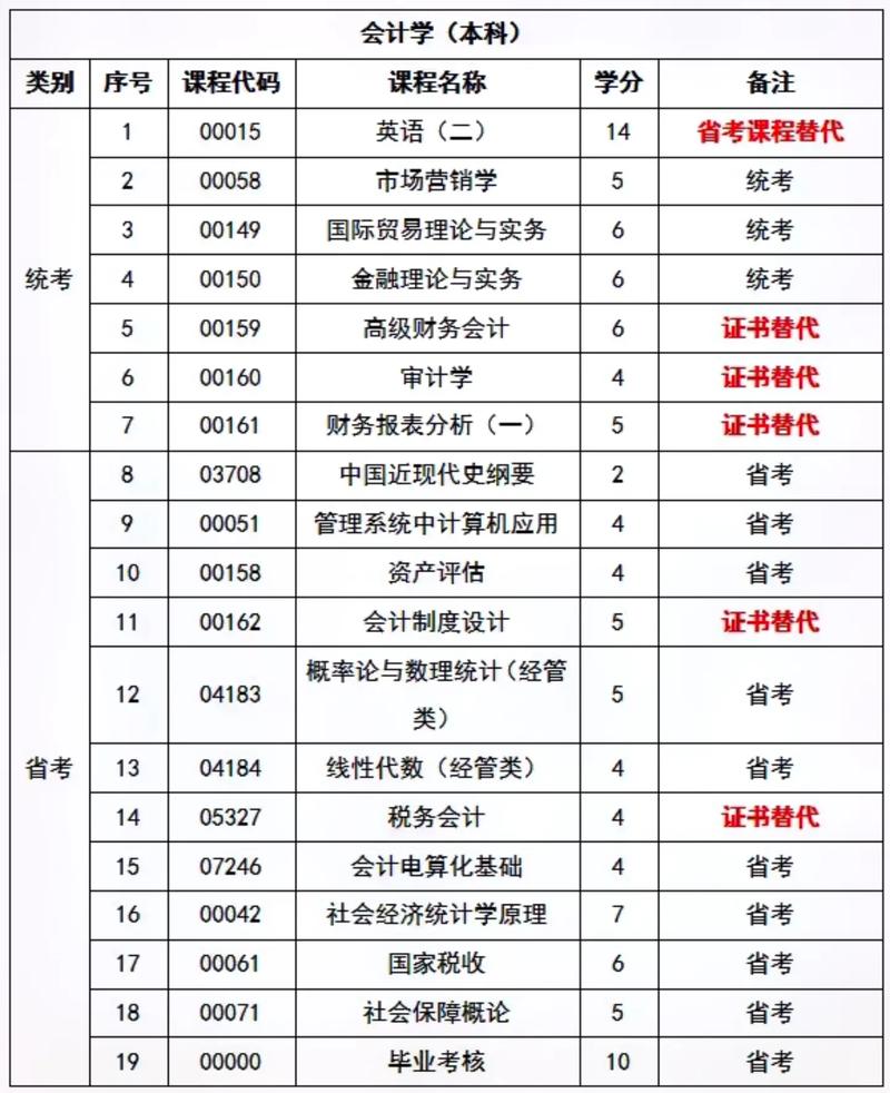 大数据与会计自考专科(大数据与会计考什么)-第3张图片-华田资讯 大数据与会计自考专科(大数据与会计考什么)-第3张图片-华田资讯