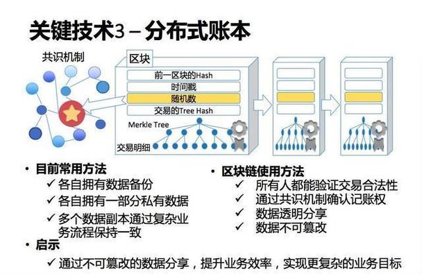 区块链业务流向查询,区块链进度查询-第3张图片-华田资讯 区块链业务流向查询,区块链进度查询-第3张图片-华田资讯