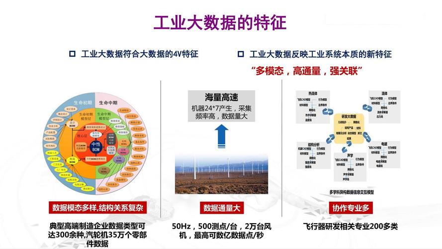 以下属于物的方面的大数据来源,以下哪项属于大数据内容?-第3张图片-华田资讯 以下属于物的方面的大数据来源,以下哪项属于大数据内容?-第3张图片-华田资讯