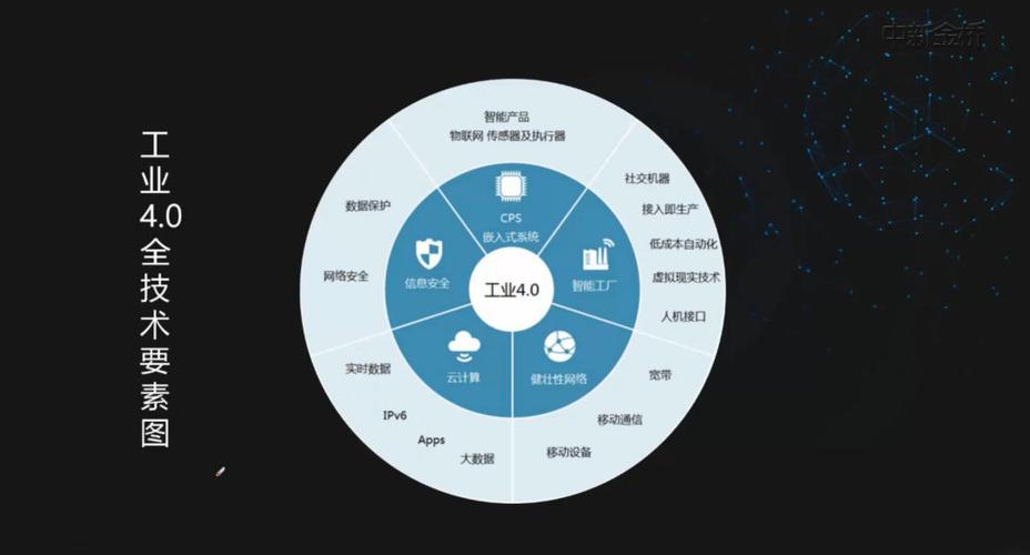 以下属于物的方面的大数据来源,以下哪项属于大数据内容?-第5张图片-华田资讯 以下属于物的方面的大数据来源,以下哪项属于大数据内容?-第5张图片-华田资讯