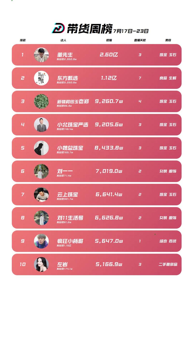 小葫芦直播平台大数据 - 小葫芦直播平台数据统计-第2张图片-华田资讯 小葫芦直播平台大数据 - 小葫芦直播平台数据统计-第2张图片-华田资讯