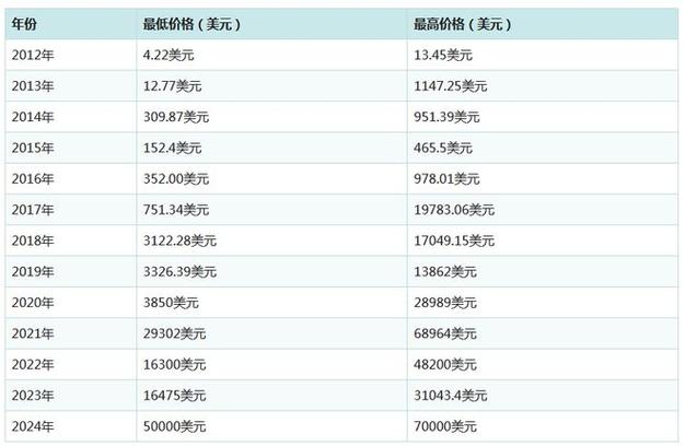 btc区块链有多强(btc和区块链的关系)-第4张图片-华田资讯 btc区块链有多强(btc和区块链的关系)-第4张图片-华田资讯
