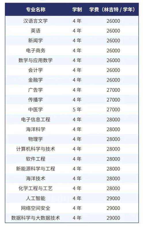 厦门大学人工智能学费,厦门大学人工智能学院在哪个校区-第2张图片-华田资讯 厦门大学人工智能学费,厦门大学人工智能学院在哪个校区-第2张图片-华田资讯