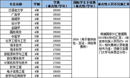 厦门大学人工智能学费,厦门大学人工智能学院在哪个校区-第7张图片-华田资讯 厦门大学人工智能学费,厦门大学人工智能学院在哪个校区-第7张图片-华田资讯
