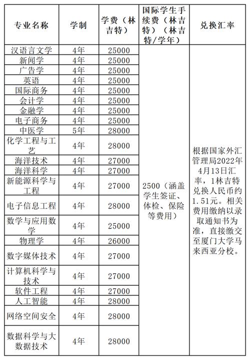 厦门大学人工智能学费,厦门大学人工智能学院在哪个校区-第8张图片-华田资讯 厦门大学人工智能学费,厦门大学人工智能学院在哪个校区-第8张图片-华田资讯