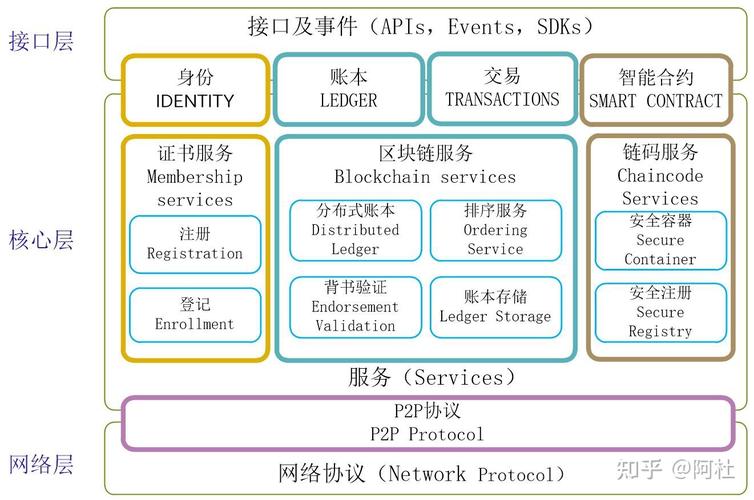 区块链数字信息平台(区块链数字平台是真的吗)-第1张图片-华田资讯 区块链数字信息平台(区块链数字平台是真的吗)-第1张图片-华田资讯