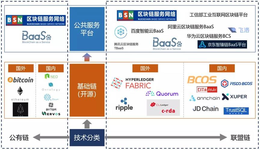 区块链数字信息平台(区块链数字平台是真的吗)-第2张图片-华田资讯 区块链数字信息平台(区块链数字平台是真的吗)-第2张图片-华田资讯