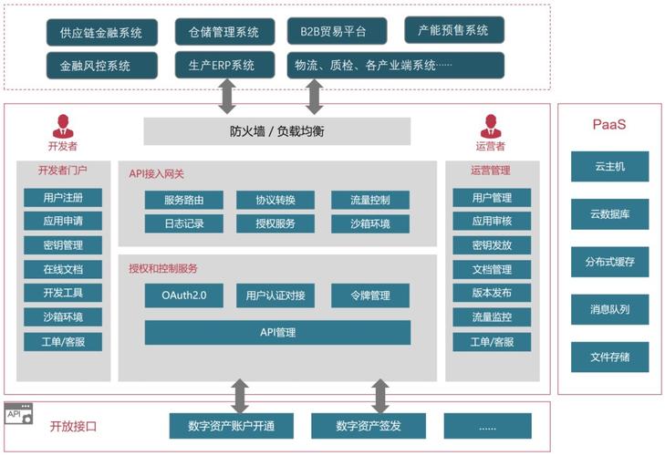 区块链数字信息平台(区块链数字平台是真的吗)-第3张图片-华田资讯 区块链数字信息平台(区块链数字平台是真的吗)-第3张图片-华田资讯