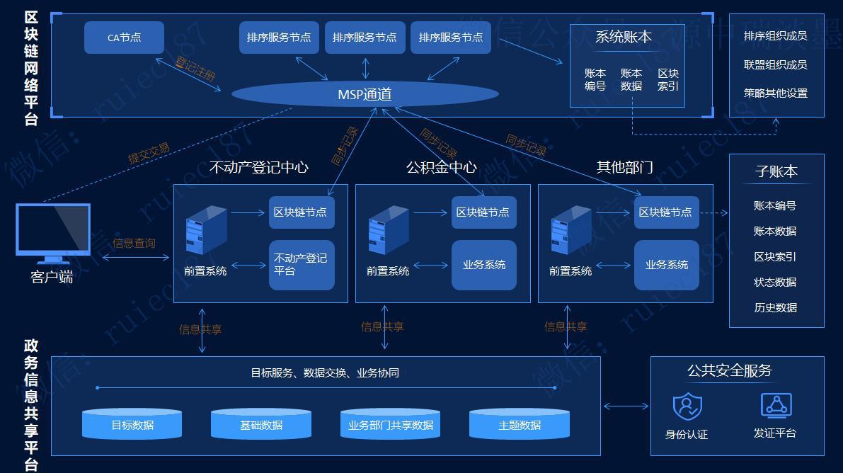区块链数字信息平台(区块链数字平台是真的吗)-第5张图片-华田资讯 区块链数字信息平台(区块链数字平台是真的吗)-第5张图片-华田资讯