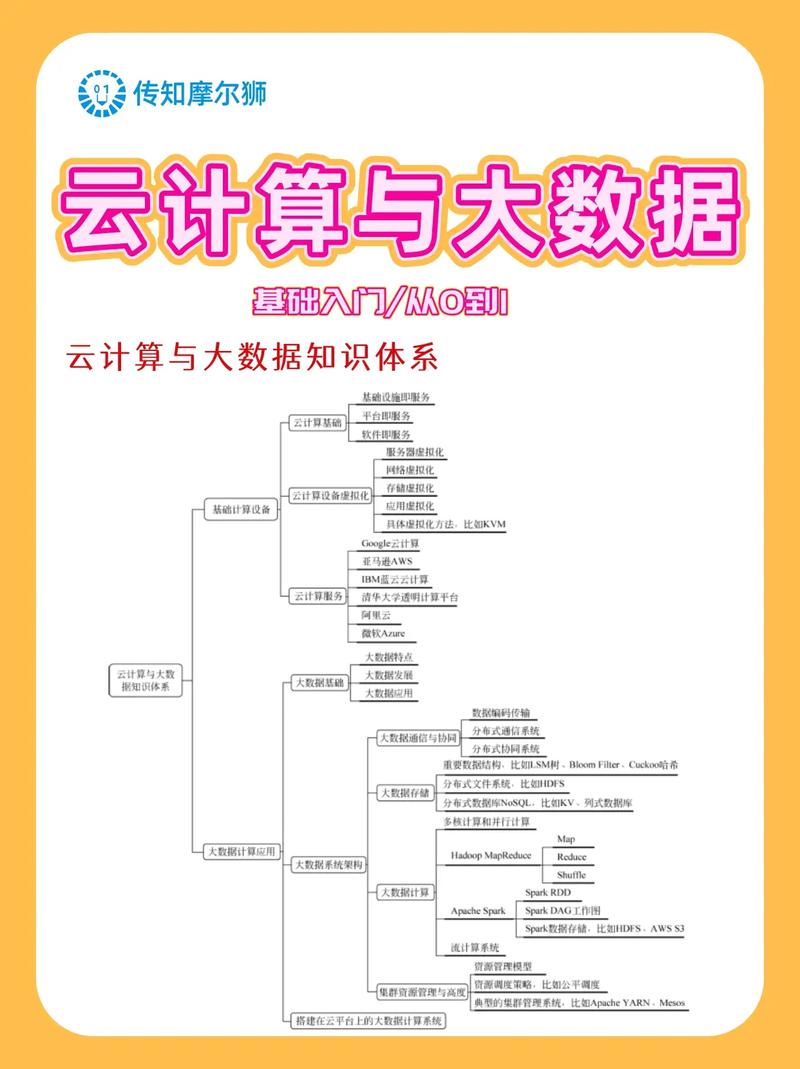 大数据云计算是什么意思(大数据云计算是干什么的)-第3张图片-华田资讯 大数据云计算是什么意思(大数据云计算是干什么的)-第3张图片-华田资讯