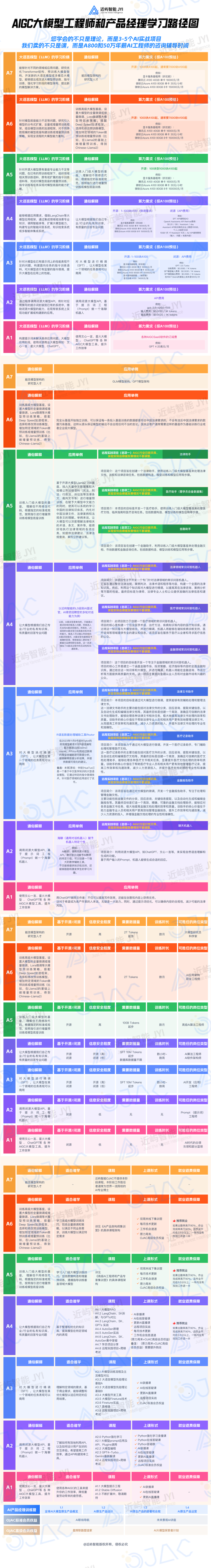 人工智能开发工程师 - 人工智能开发工程师证书-第1张图片-华田资讯 人工智能开发工程师 - 人工智能开发工程师证书-第1张图片-华田资讯