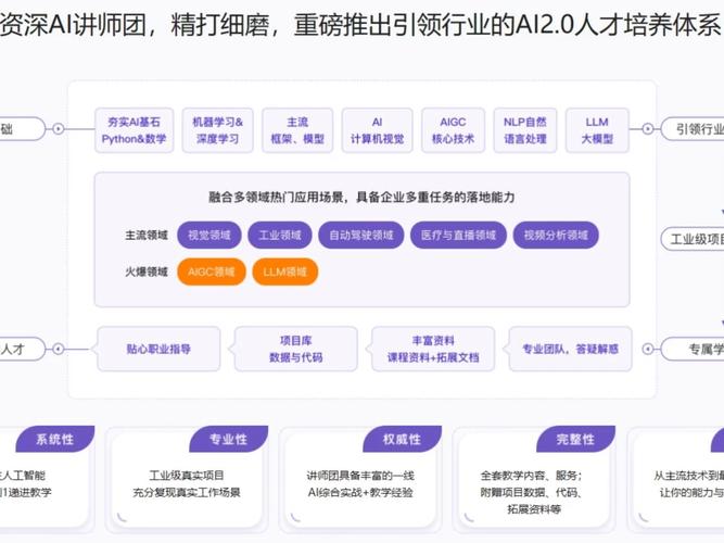人工智能开发工程师 - 人工智能开发工程师证书-第4张图片-华田资讯 人工智能开发工程师 - 人工智能开发工程师证书-第4张图片-华田资讯