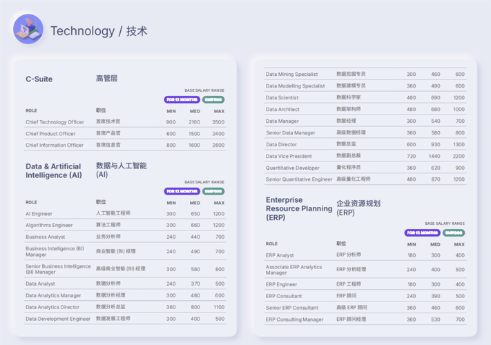 人工智能开发工程师 - 人工智能开发工程师证书-第6张图片-华田资讯 人工智能开发工程师 - 人工智能开发工程师证书-第6张图片-华田资讯
