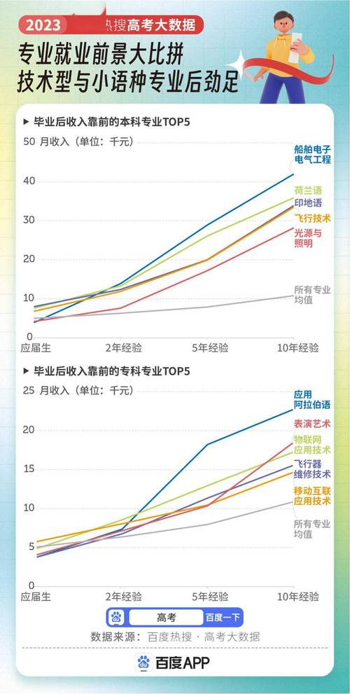 高考大数据报考趋势,高考的大数据-第1张图片-华田资讯 高考大数据报考趋势,高考的大数据-第1张图片-华田资讯
