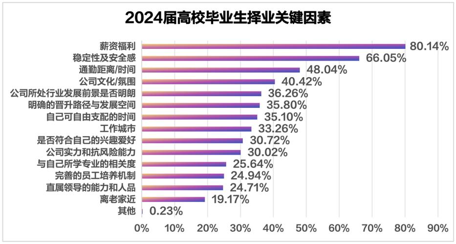 高考大数据报考趋势,高考的大数据-第3张图片-华田资讯 高考大数据报考趋势,高考的大数据-第3张图片-华田资讯
