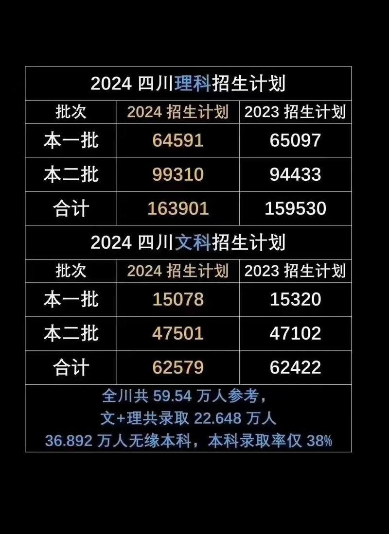 高考大数据报考趋势,高考的大数据-第4张图片-华田资讯 高考大数据报考趋势,高考的大数据-第4张图片-华田资讯