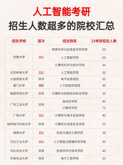 跨专业人工智能考研(人工智能跨学科)-第5张图片-华田资讯 跨专业人工智能考研(人工智能跨学科)-第5张图片-华田资讯