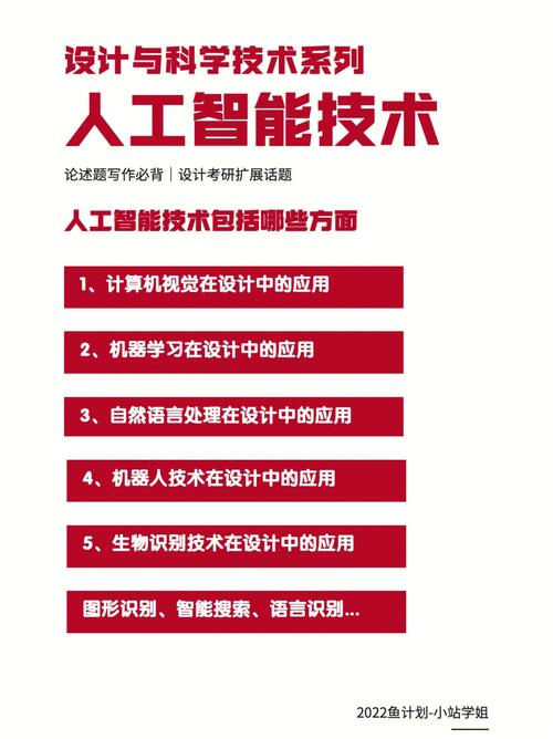 跨专业人工智能考研(人工智能跨学科)-第6张图片-华田资讯 跨专业人工智能考研(人工智能跨学科)-第6张图片-华田资讯