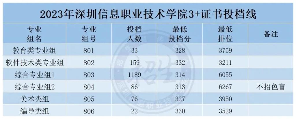 深圳区块链软件开发,深圳区块链技术开发公司-第6张图片-华田资讯 深圳区块链软件开发,深圳区块链技术开发公司-第6张图片-华田资讯