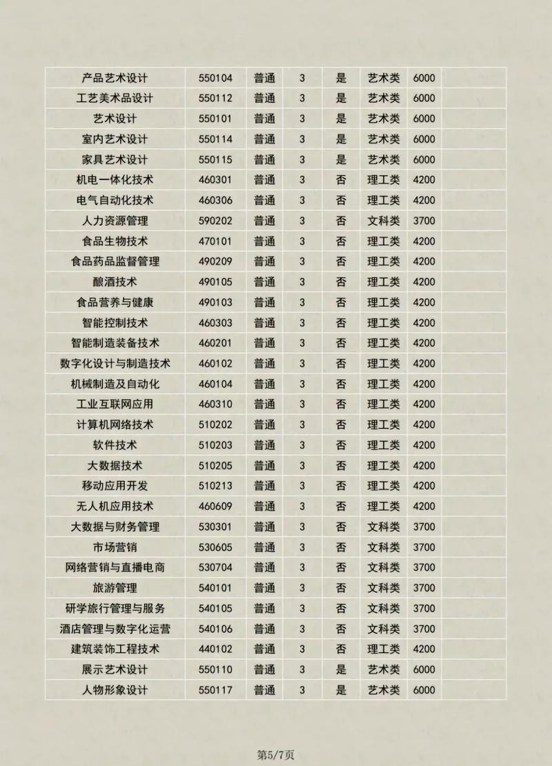 河南艺术大数据技术 - 河南数字媒体艺术-第2张图片-华田资讯 河南艺术大数据技术 - 河南数字媒体艺术-第2张图片-华田资讯