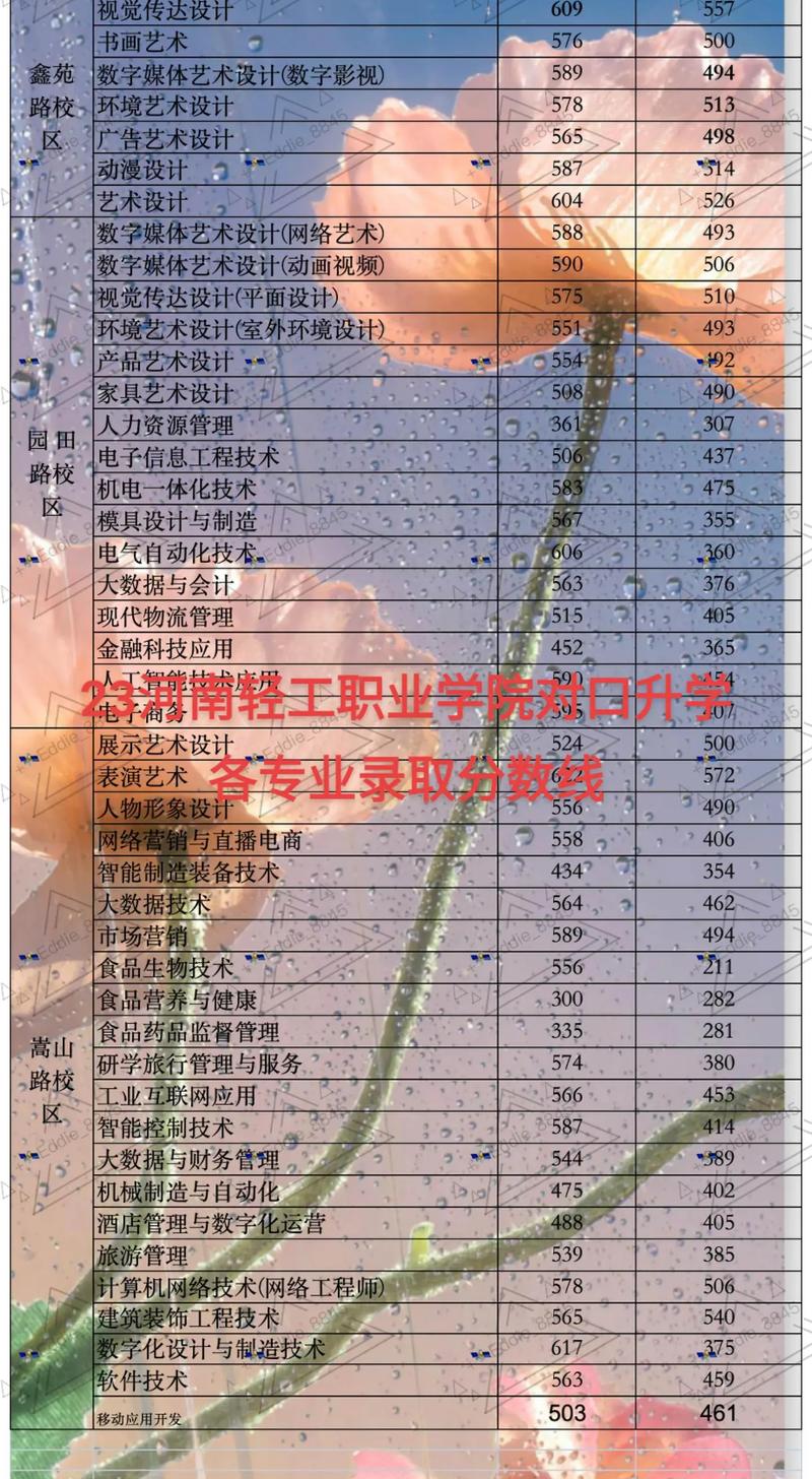 河南艺术大数据技术 - 河南数字媒体艺术-第5张图片-华田资讯 河南艺术大数据技术 - 河南数字媒体艺术-第5张图片-华田资讯