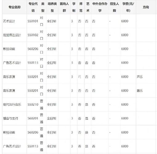 河南艺术大数据技术 - 河南数字媒体艺术-第6张图片-华田资讯 河南艺术大数据技术 - 河南数字媒体艺术-第6张图片-华田资讯
