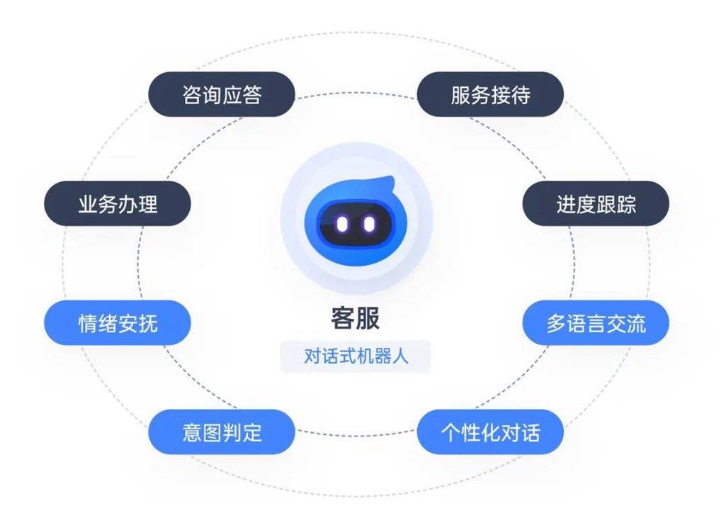人工智能呼叫中心解决方案(人工智能语音呼叫)-第7张图片-华田资讯 人工智能呼叫中心解决方案(人工智能语音呼叫)-第7张图片-华田资讯
