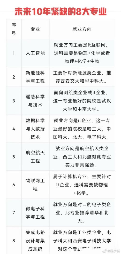 大数据人工智能要求专业,大数据人工智能学什么专业-第2张图片-华田资讯 大数据人工智能要求专业,大数据人工智能学什么专业-第2张图片-华田资讯