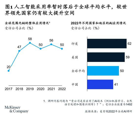 中国的人工智能的水平 - 中国人工智能知乎-第5张图片-华田资讯 中国的人工智能的水平 - 中国人工智能知乎-第5张图片-华田资讯