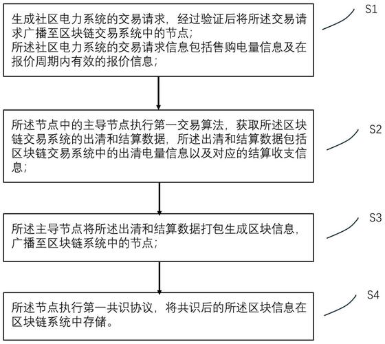 区块链的数据记录是(区块链的数据记录是什么的)-第5张图片-华田资讯 区块链的数据记录是(区块链的数据记录是什么的)-第5张图片-华田资讯