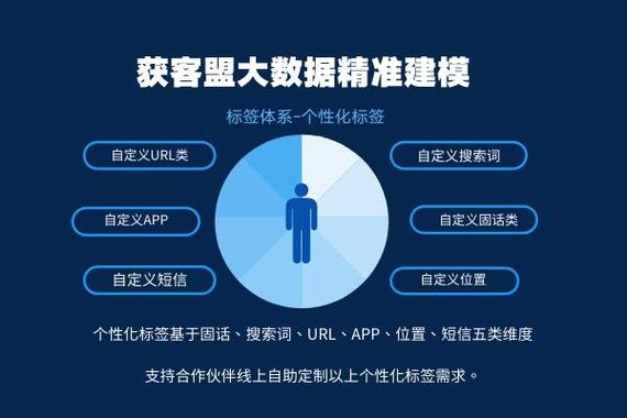 智能大数据营销系统(大数据智能营销软件是真的吗)-第3张图片-华田资讯 智能大数据营销系统(大数据智能营销软件是真的吗)-第3张图片-华田资讯