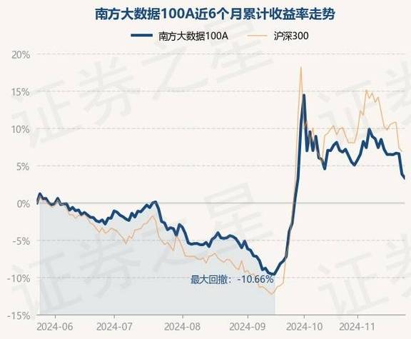 大数据100指数基金净值 - 大数据100指数基金净值是多少-第5张图片-华田资讯 大数据100指数基金净值 - 大数据100指数基金净值是多少-第5张图片-华田资讯