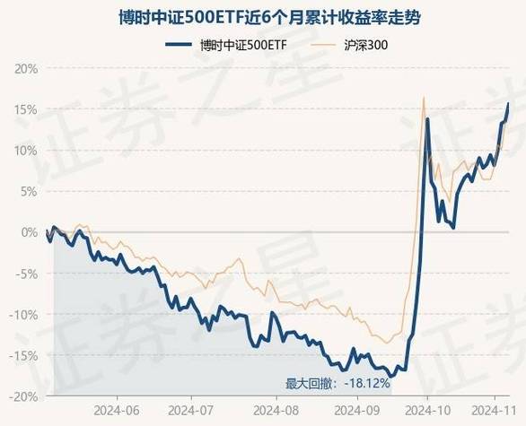 大数据100指数基金净值 - 大数据100指数基金净值是多少-第4张图片-华田资讯 大数据100指数基金净值 - 大数据100指数基金净值是多少-第4张图片-华田资讯