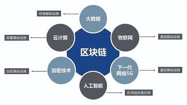 区块链和大数据的关系,区块链跟大数据有关系吗-第4张图片-华田资讯 区块链和大数据的关系,区块链跟大数据有关系吗-第4张图片-华田资讯
