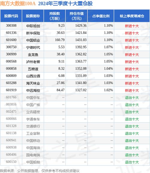 南方大数据300基金,南方大数据300基金净值查询-第1张图片-华田资讯 南方大数据300基金,南方大数据300基金净值查询-第1张图片-华田资讯
