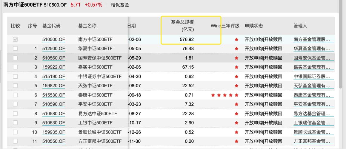 南方大数据300基金,南方大数据300基金净值查询-第4张图片-华田资讯 南方大数据300基金,南方大数据300基金净值查询-第4张图片-华田资讯