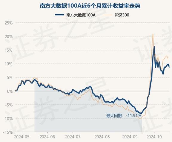 南方大数据300基金,南方大数据300基金净值查询-第5张图片-华田资讯 南方大数据300基金,南方大数据300基金净值查询-第5张图片-华田资讯