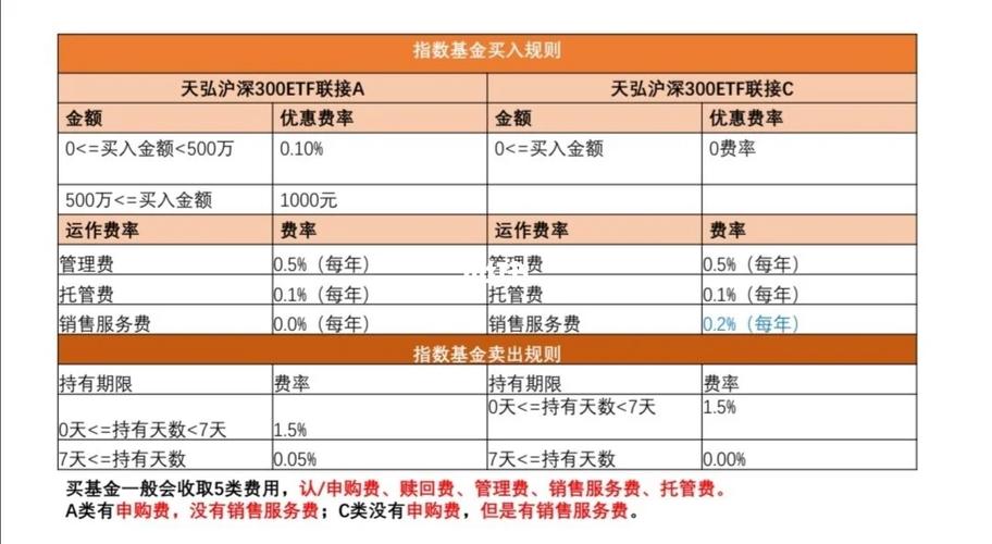 南方大数据300基金,南方大数据300基金净值查询-第8张图片-华田资讯 南方大数据300基金,南方大数据300基金净值查询-第8张图片-华田资讯