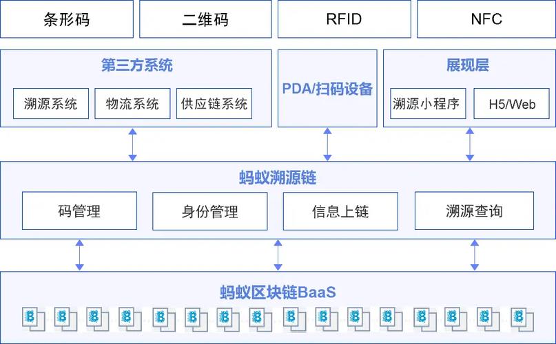 蚂蚁区块链停工了吗 - 蚂蚁区块链是哪个币-第6张图片-华田资讯 蚂蚁区块链停工了吗 - 蚂蚁区块链是哪个币-第6张图片-华田资讯