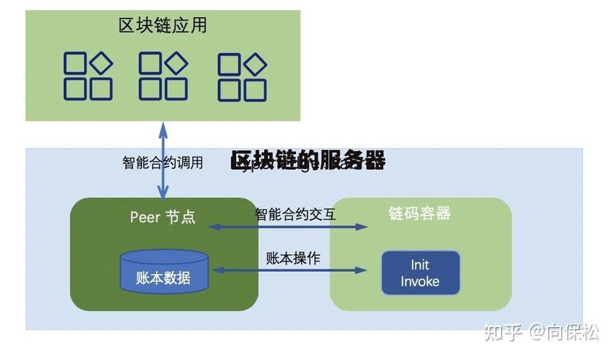 如何搭建区块链服务器 - 区块链服务器怎么赚钱-第5张图片-华田资讯 如何搭建区块链服务器 - 区块链服务器怎么赚钱-第5张图片-华田资讯