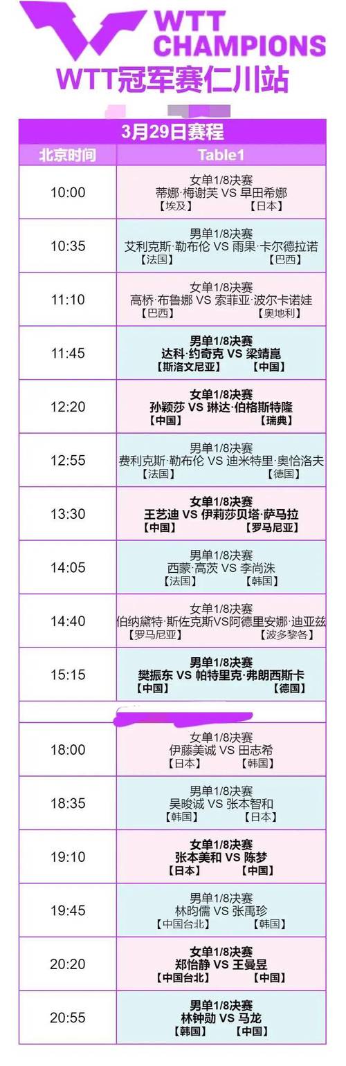 乒乓球比赛新闻 - 乒乓球比赛新闻稿-第2张图片-华田资讯 乒乓球比赛新闻 - 乒乓球比赛新闻稿-第2张图片-华田资讯